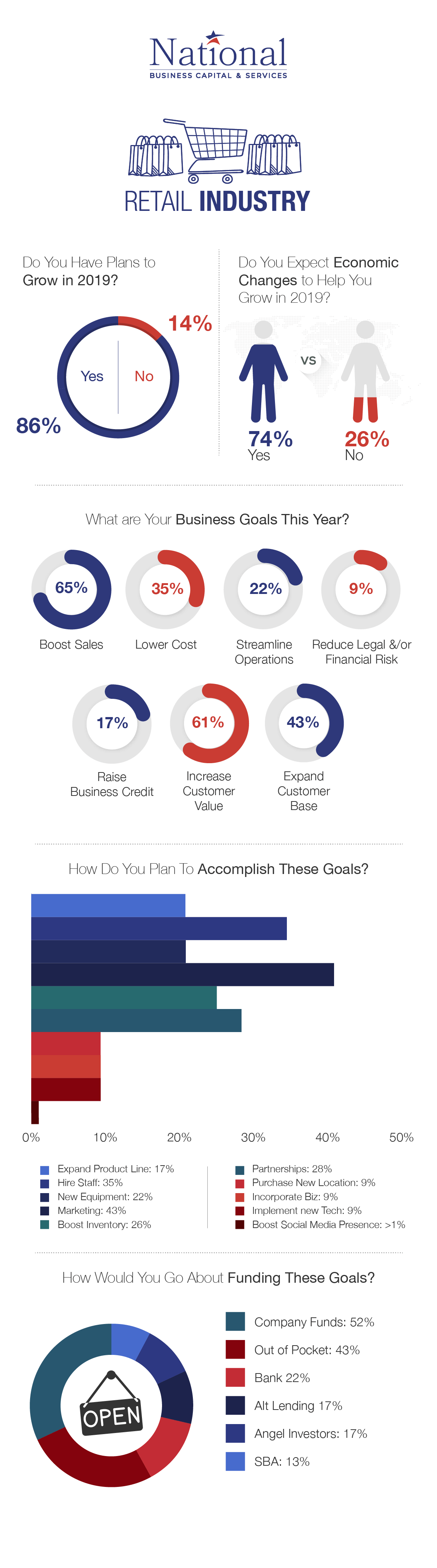 Small Business Confidence Index: March 2019 Results 