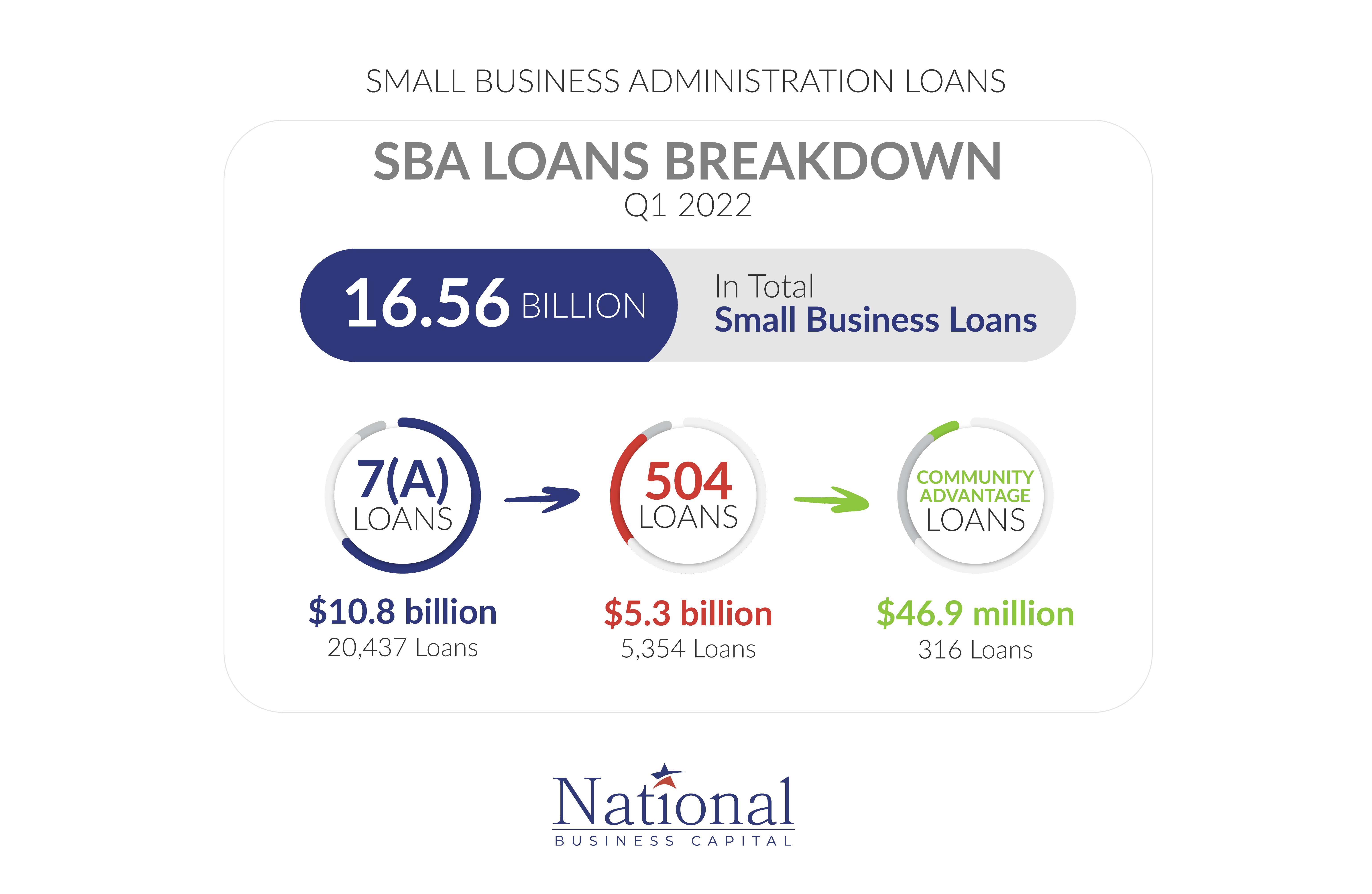 NBC_Infographic Page Layout_SBA Loans