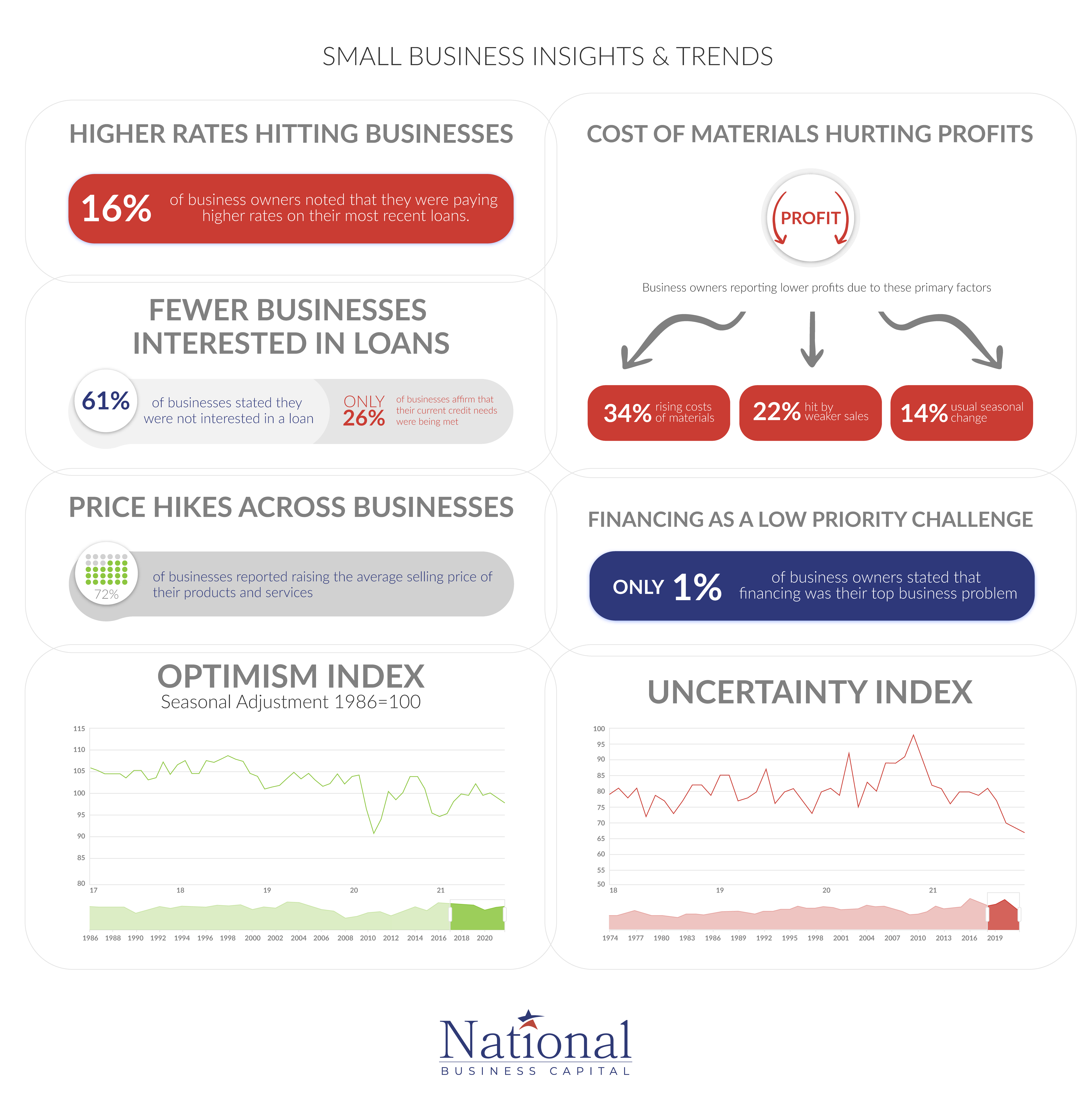 NBC_Infographic Page Layout_Small Business Trends