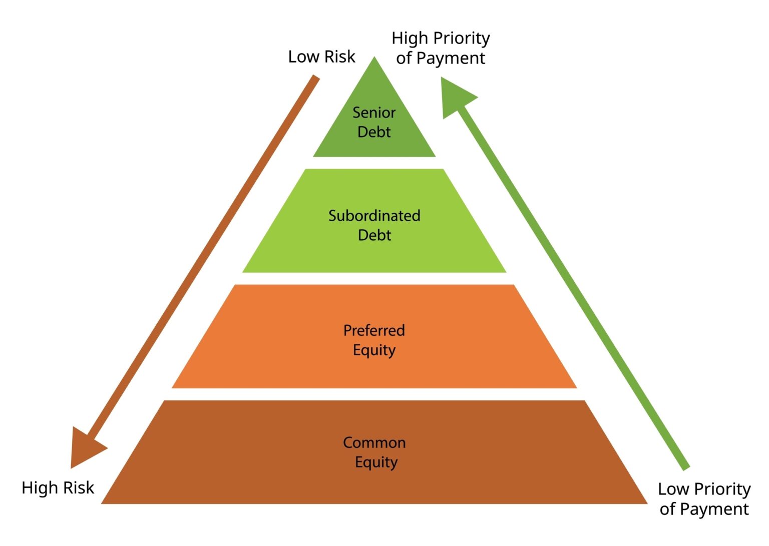 subordinated-debt-what-you-need-to-know