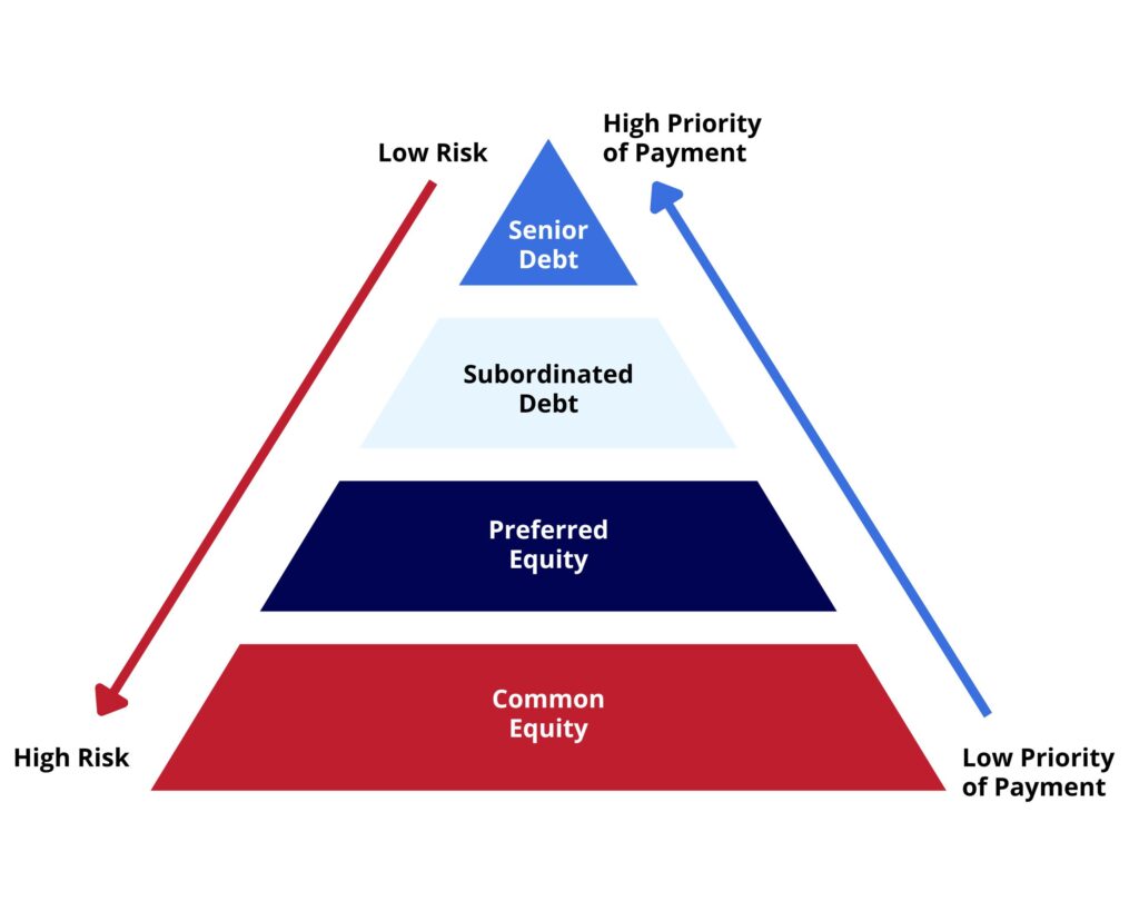 assignment of subordinated debt