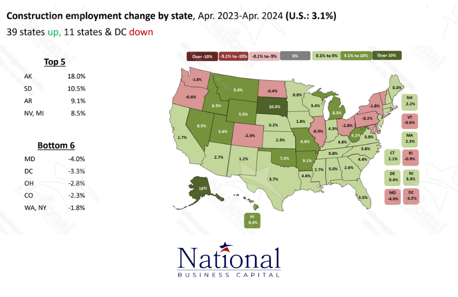 Construction Employment Trends