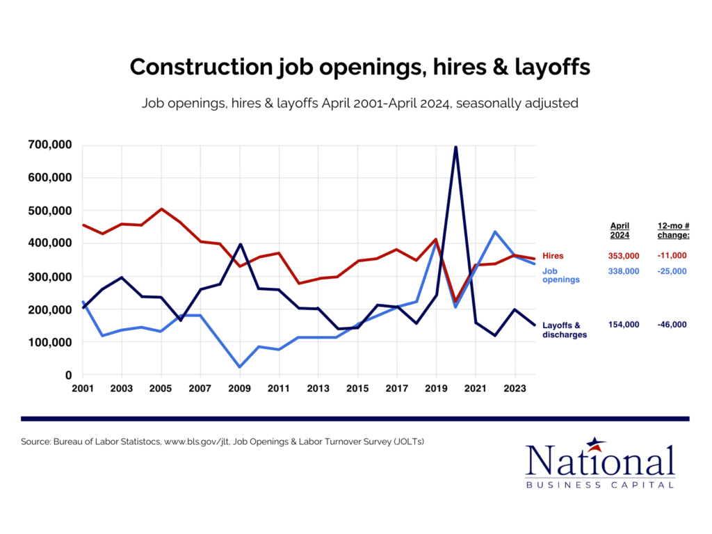 Construction and Demolition Opening July 2024