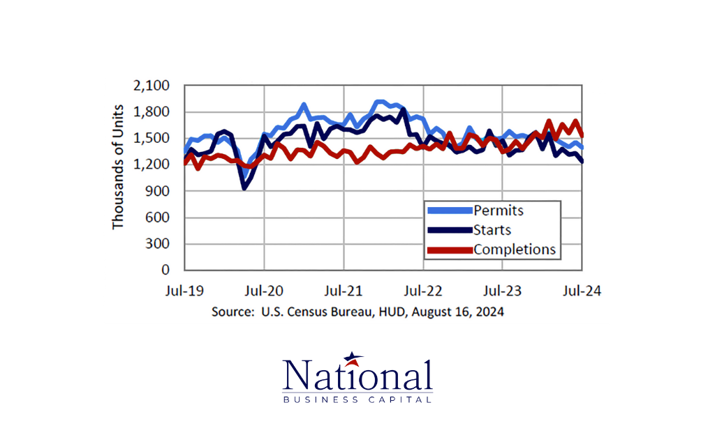 trends in residential building permits